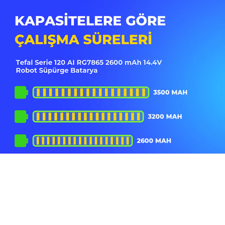Tefal Serie 120 AI RG7865 2600 mAh 14.4V Robot Süpürge Batarya