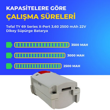 Tefal TY 69 Series X-Pert 3.60 2500 mAh 22V Dikey Süpürge Batarya