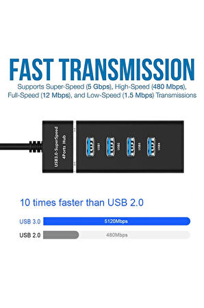 Hızlı USB Çoklayıcı 3.0 HUB USB Çoğaltıcı 4 Port 5 Gbps Hızlı