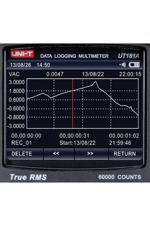 Ut181a True Rms Dijital Multimetre