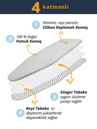 Beylini Ütü Masası Kılıfı Ütü Bezi Hediyeli Lastikli 4 Katmanlı Yanmaz Isıya Dayanıklı Süngerli Pamuklu Ütü Kılıfı 50x150 CM