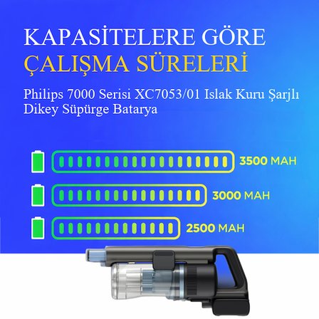 Philips 7000 Serisi XC7053/01 Islak Kuru Şarjlı Dikey Süpürge 3500 Mah 25.2 V Batarya – Orjinal Uyumlu Uzun Ömürlü, Maksimum Performans Pil