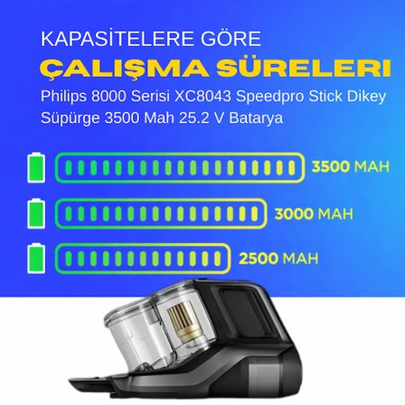 Philips 8000 Serisi XC8043 Speedpro Stick Dikey Süpürge 3500 Mah 25.2 V Batarya – Orjinal Uyumlu Uzun Ömürlü, Maksimum Performans Pil