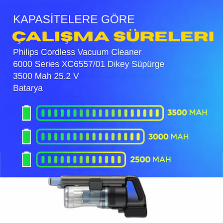 Philips Cordless Vacuum Cleaner 6000 Series XC6557/01 Dikey Süpürge 3500 Mah 25.2 V Batarya – Orjinal Uyumlu Uzun Ömürlü, Maksimum Performans Pil