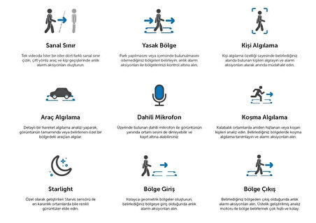 VGuard VG-535AD-BF 5mp 3.6mm Sabit Lens H.265+ Dahili Sesli Dual Light Renkli IR Bullet IP Kamera