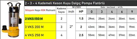 4VKS250M 2.5 HP Flatörlü 4 Kademeli Keson Kuyu Dalgıç Pompa