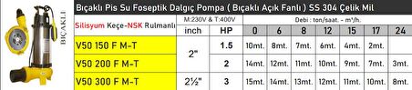 V50 300F 3 HP 220v Bıçaklı Flatörlü Pis Su Foseptik Dalgıç Pompa ( Açık Fanlı )