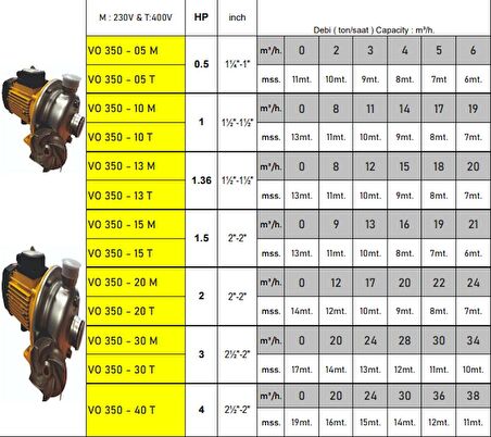 VO350 2 HP 220v Süt&Sıcak-Soğuk Su&Asitli-Tuzlu Sular&Salamura Pompası