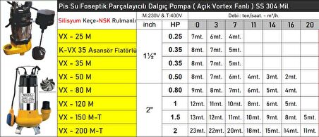 VX150M 1.5 HP 380v Flatörlü Pis Su Foseptik Parçalayıcılı Dalgıç Pompa ( Açık Fanlı )