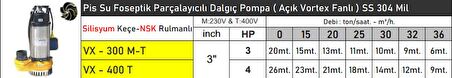 VX400 4 HP 380v Flatörlü Pis Su Foseptik Parçalayıcılı Dalgıç Pompa ( Açık Fanlı )