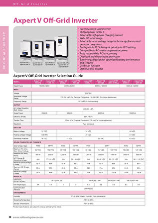 MAX 12V 1000W PWM Solar Akıllı Inverter