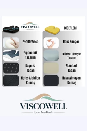 Visco Set Ortopedik 3'Lü Yastık Seti Bel, Boyun ve Kalça Desteği Oturma Simidi Oturma Minderi