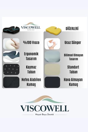 Visco 2'li Takım Set Boyun Yastığı ve Sırt Bel Minderi Ergonomik Tasarım Ofis Ev ve Araç İçin Kullanım