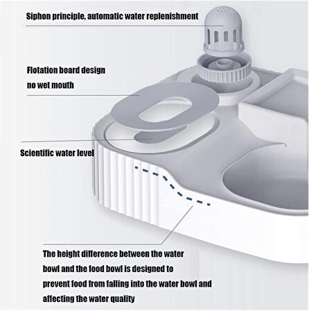Yarı Otomatik Kedi Mama ve Su Kabı