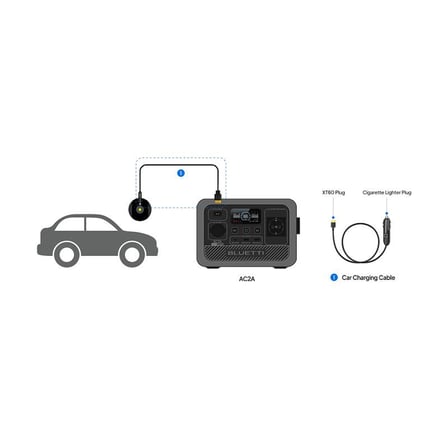 BLUETTI POWEROAK-A-PTC-D16-UN-CLM-XT60-SELL AC2A/AC70/EB55/ELITE 100 V2/ELITE 200 V2 UYUMLU ARAÇ ŞAR
