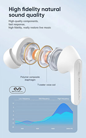 Wodimark, Miccell ANC AKTİF GÜRÜLTÜ ENGELLEME ÖZELLİKLİ TWS BLUETOOTH KULAKİÇİ KULAKLIK