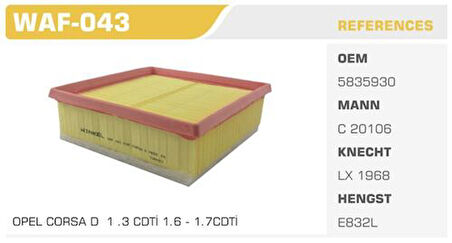 Wınkel Waf-43 Hava Filtresi Lınea 07> Doblo 09> Punto Evo Grande Punto 05> Mıto 08> Combo 12> 1.4 Tjet 1.6 Jtdm 1.6 Cdtı 1.4 16V 1.9 Mjtd Kolı: 36 Ad.