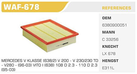 Winkel WAF-678 Hava Filtresi Vito 96-03 Kolı: 16 Ad FN4833