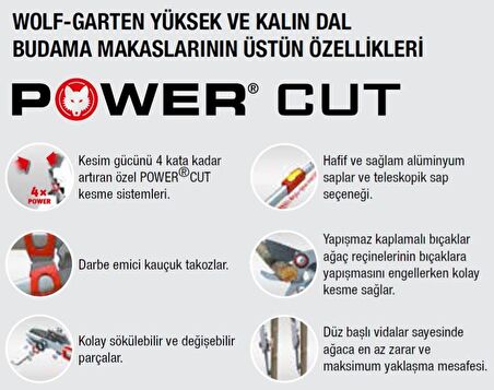 Wolf Garten Power Cut Saw 145 Budama Testeresi 14.5 cm