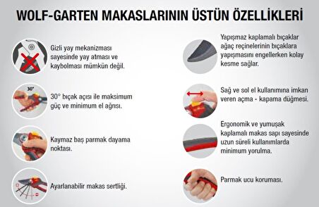 Wolf Garten RJ-ZL Döner Saplı Çim Biçme Makası 