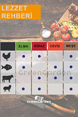 Fümeleme Ve Tütsüleme Talaşı Barbekü Mangal Talaşı 4'lü Set (kiraz-elma-meşe-ceviz)
