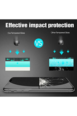 Xiaomi Poco X3 Nfc Ekran Koruyucu 9h Ekranı Tam Kaplayan Mat Ekran Koruyucu