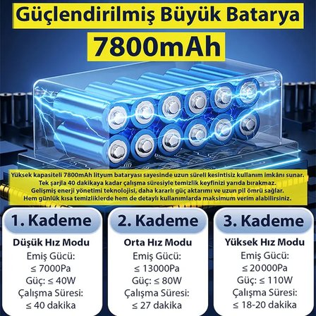 EZERE Vacpro 20000pa Güçlü Dijital Göstergeli Vakumlu Kablosuz Üflemeli Mini Araç Süpürgesi-1852