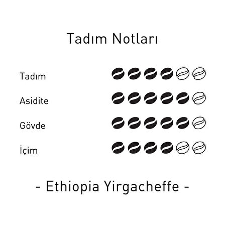 Ethiopia Yirgacheffe GR1 Grain Pro Çekirdek Filtre Kahve 1 Kg.