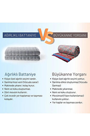 Ağırlıklı Battaniye Çift Kişilik Yorgan 10 Kg Gri 200x220 %100 Pamuk 4 Mevsim Kullanılabilir