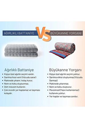 Vayomy Ağırlıklı Battaniye Çift kişilik Yorgan 10 Kg Mavi 200x220 %100 Yün Dolgulu  4 Mevsim Kullanılabilir