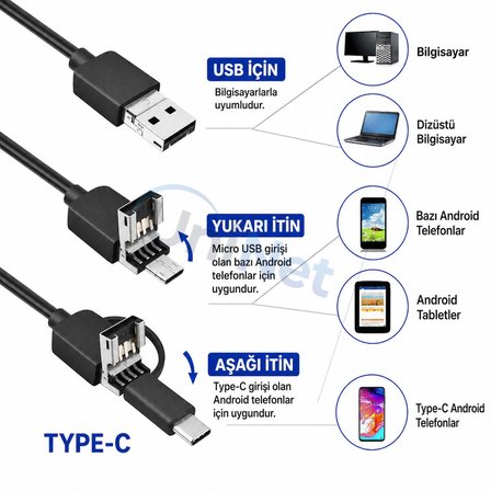 Uninet 3 Lensli Endoskop Kamera 2 Metre 1080p Full HD USB Type-C IP67