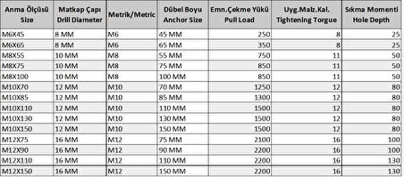 Ennalbur Gömlekli Çelik Dubel M6X65 (5 Adet)