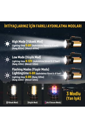 3 Adet Yüksek Güçlü Acil Durum El Feneri – 800W Çok Modlu Projektör, 3 Modlu Yan Işık, Ergonomik Sap, LED Flashlight Torch