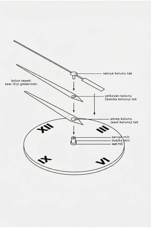 5 Parça Yuvarlak Ahşap Çerçeveli Yeşil Minimalist Bitkiler Tablo Ve Saat Seti