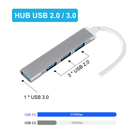 USB 3.0 4 Portlu Çoklu Splitter Adaptörü Çoğaltıcı Hub PC Çoklayıcı