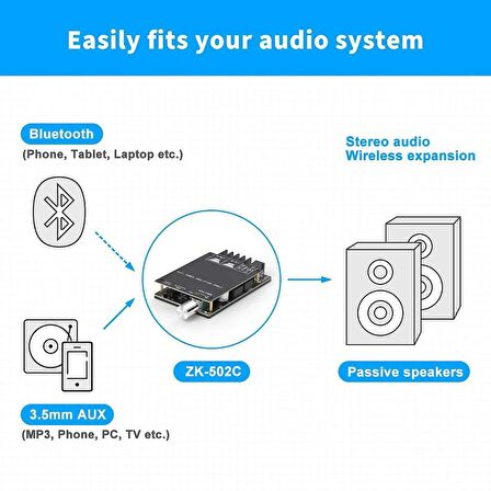 ZK-502C TPA3116D2 Bluetooth 2x50W Amplifikatör Modülü