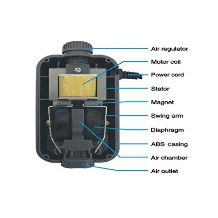 Resun Ac-2000 Çift Çıkışlı Akvaryum Hava Motoru (3 Watt) Hediyeli