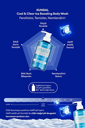 Arındırıcı ve Ferahlatıcı Vücut Şampuanı KUNDAL Cool Refreshing Body Wash 500 ml (Aqua Mint)