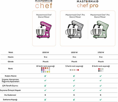 Karaca Mastermaid Chef Pro Çift Kollu Stand Mikser Fushia Love 1750W