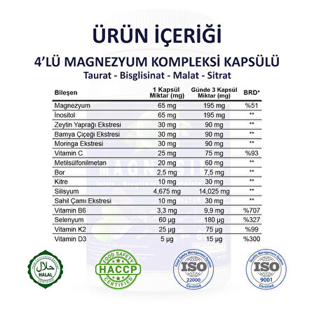 Magnezyum Kompleksi Kapsül (Magnesium Complex Capsule) 60Adet