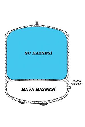 Su Arıtma Cihazı Metal Genleşme Standart NSF Belgeli 8 Lt Su Arıtma Deposu Tank Vanası Hediyeli