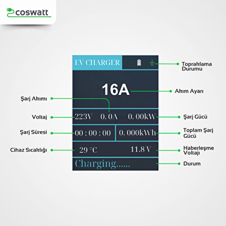 Coswatt Elektrikli Araba Taşınabilir Şarj Cihazı 3.5 kW / 16A / Tip-2 / Ev Tipi Schuko Fiş / Monofaze / 5m / Çantalı