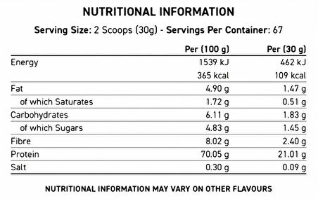 Applied Nutrition Critical Whey Protein 2000 Gr BEYAZ ÇİKOLATA BUENO Aromalı