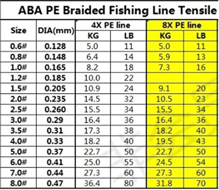 Aba Hunter X8 - 150 Metre 8 Kat Örgü Ip Misina - Yeşil Renk