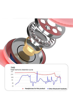  ARELL TEKNOLOJİ Cat Ear Wıreless Kulaklık Kart Girişli Radyo Kedi Bluetooth Yüksek Ses Led Işıklı+12 Saat Şarj