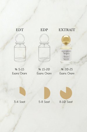 Angels' Share Unisex Extrait de Parfüm 50 ML | Aromatik, Odunsu | Tarçın, Tonka Fasülyesi, Vanilya, Meşe