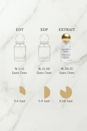Kirke Overdose Unisex Extrait de Parfüm 50ML | Vanilyalı, Meyveli | Şeftali, Ahududu, Tutku Meyvesi
