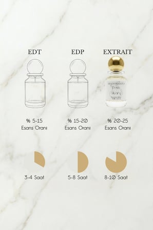 Love Story Kadın Extrait de Parfüm 50 ML | Çiçeksi, Meyveli | Bergamot, Limon, Gül, Kaşmir, Şeftali