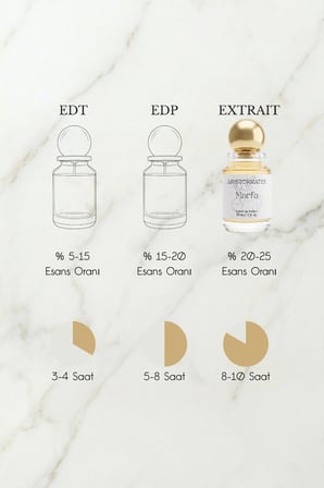 Marfa Unisex Extrait de Parfüm 50 ML |Vanilyalı, Meyveli| Şeftali, Mandalina, Vanilya, Tonka
