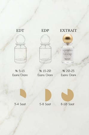 Sauvage Erkek Extrait de Parfüm 50 ML | Odunsu, Baharatlı | Bergamot, Biber, Sardunya, Sedir